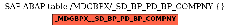 E-R Diagram for table /MDGBPX/_SD_BP_PD_BP_COMPNY ()