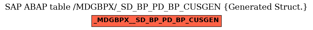 E-R Diagram for table /MDGBPX/_SD_BP_PD_BP_CUSGEN (Generated Struct.)