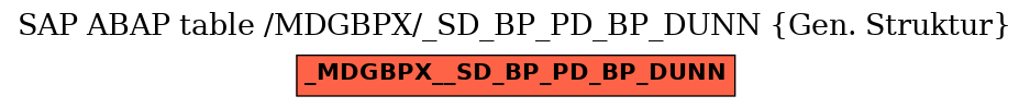 E-R Diagram for table /MDGBPX/_SD_BP_PD_BP_DUNN (Gen. Struktur)