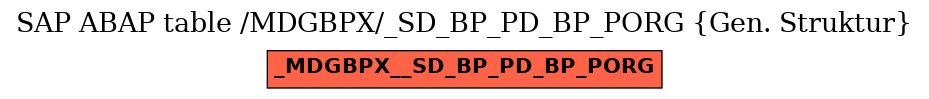 E-R Diagram for table /MDGBPX/_SD_BP_PD_BP_PORG (Gen. Struktur)