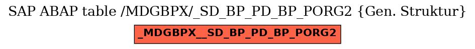 E-R Diagram for table /MDGBPX/_SD_BP_PD_BP_PORG2 (Gen. Struktur)