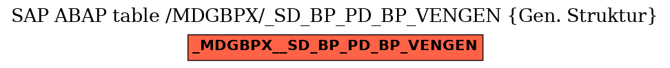 E-R Diagram for table /MDGBPX/_SD_BP_PD_BP_VENGEN (Gen. Struktur)