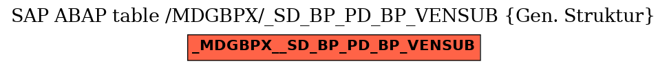 E-R Diagram for table /MDGBPX/_SD_BP_PD_BP_VENSUB (Gen. Struktur)