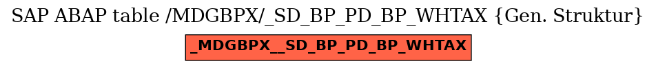 E-R Diagram for table /MDGBPX/_SD_BP_PD_BP_WHTAX (Gen. Struktur)