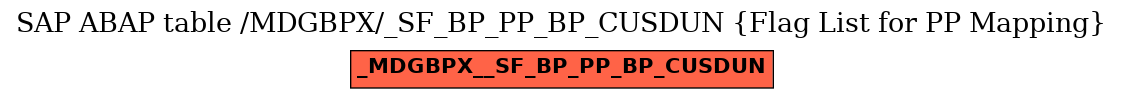 E-R Diagram for table /MDGBPX/_SF_BP_PP_BP_CUSDUN (Flag List for PP Mapping)