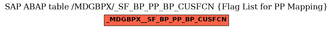 E-R Diagram for table /MDGBPX/_SF_BP_PP_BP_CUSFCN (Flag List for PP Mapping)