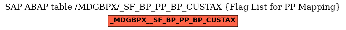 E-R Diagram for table /MDGBPX/_SF_BP_PP_BP_CUSTAX (Flag List for PP Mapping)