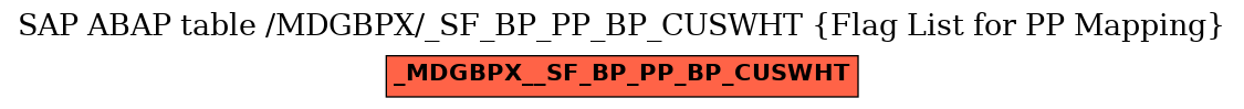 E-R Diagram for table /MDGBPX/_SF_BP_PP_BP_CUSWHT (Flag List for PP Mapping)
