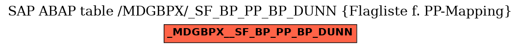 E-R Diagram for table /MDGBPX/_SF_BP_PP_BP_DUNN (Flagliste f. PP-Mapping)
