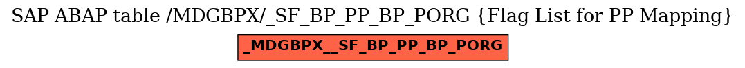 E-R Diagram for table /MDGBPX/_SF_BP_PP_BP_PORG (Flag List for PP Mapping)