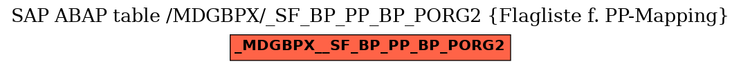 E-R Diagram for table /MDGBPX/_SF_BP_PP_BP_PORG2 (Flagliste f. PP-Mapping)