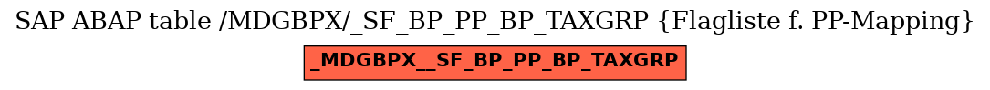 E-R Diagram for table /MDGBPX/_SF_BP_PP_BP_TAXGRP (Flagliste f. PP-Mapping)