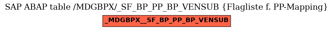 E-R Diagram for table /MDGBPX/_SF_BP_PP_BP_VENSUB (Flagliste f. PP-Mapping)