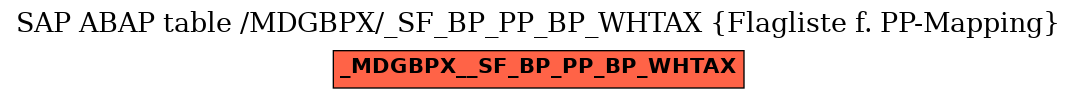 E-R Diagram for table /MDGBPX/_SF_BP_PP_BP_WHTAX (Flagliste f. PP-Mapping)