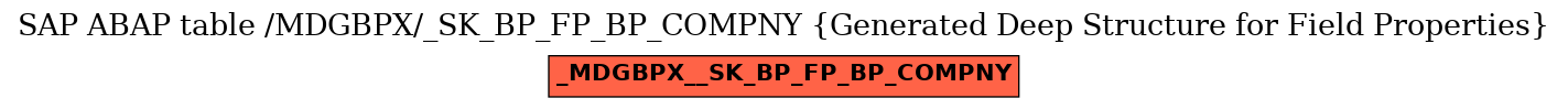 E-R Diagram for table /MDGBPX/_SK_BP_FP_BP_COMPNY (Generated Deep Structure for Field Properties)