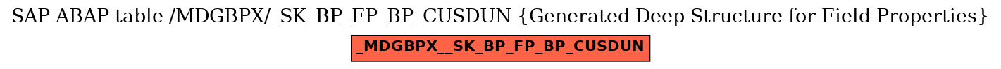 E-R Diagram for table /MDGBPX/_SK_BP_FP_BP_CUSDUN (Generated Deep Structure for Field Properties)