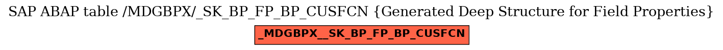 E-R Diagram for table /MDGBPX/_SK_BP_FP_BP_CUSFCN (Generated Deep Structure for Field Properties)