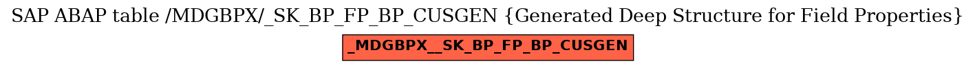 E-R Diagram for table /MDGBPX/_SK_BP_FP_BP_CUSGEN (Generated Deep Structure for Field Properties)