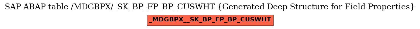 E-R Diagram for table /MDGBPX/_SK_BP_FP_BP_CUSWHT (Generated Deep Structure for Field Properties)