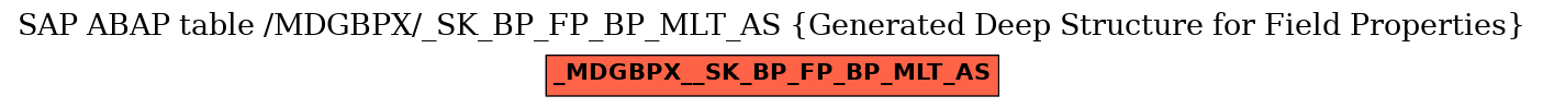 E-R Diagram for table /MDGBPX/_SK_BP_FP_BP_MLT_AS (Generated Deep Structure for Field Properties)