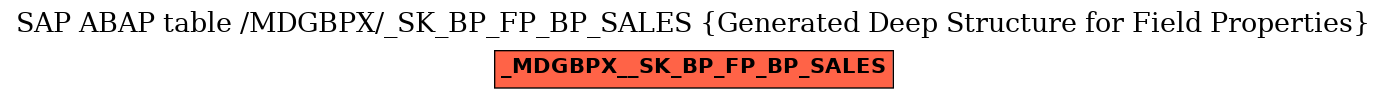 E-R Diagram for table /MDGBPX/_SK_BP_FP_BP_SALES (Generated Deep Structure for Field Properties)