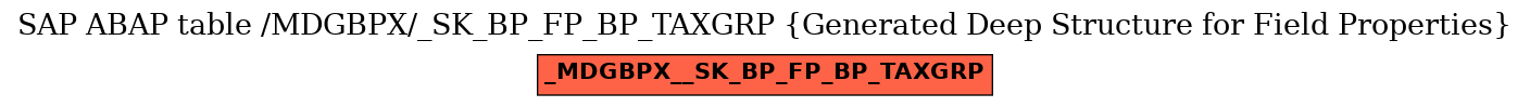 E-R Diagram for table /MDGBPX/_SK_BP_FP_BP_TAXGRP (Generated Deep Structure for Field Properties)