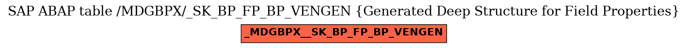 E-R Diagram for table /MDGBPX/_SK_BP_FP_BP_VENGEN (Generated Deep Structure for Field Properties)