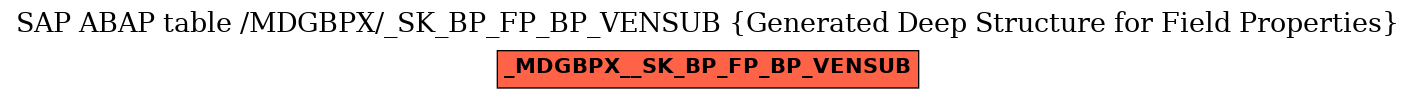 E-R Diagram for table /MDGBPX/_SK_BP_FP_BP_VENSUB (Generated Deep Structure for Field Properties)