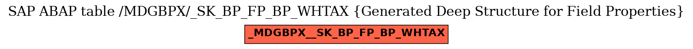 E-R Diagram for table /MDGBPX/_SK_BP_FP_BP_WHTAX (Generated Deep Structure for Field Properties)