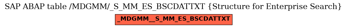 E-R Diagram for table /MDGMM/_S_MM_ES_BSCDATTXT (Structure for Enterprise Search)