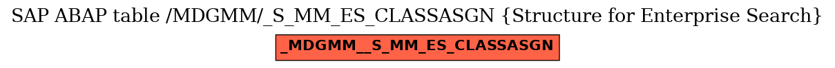 E-R Diagram for table /MDGMM/_S_MM_ES_CLASSASGN (Structure for Enterprise Search)