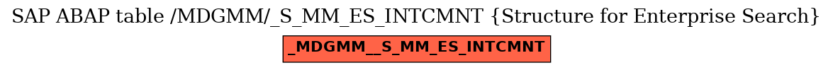 E-R Diagram for table /MDGMM/_S_MM_ES_INTCMNT (Structure for Enterprise Search)