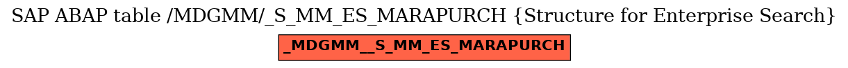 E-R Diagram for table /MDGMM/_S_MM_ES_MARAPURCH (Structure for Enterprise Search)