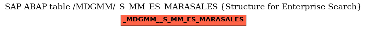 E-R Diagram for table /MDGMM/_S_MM_ES_MARASALES (Structure for Enterprise Search)