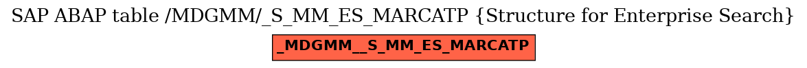 E-R Diagram for table /MDGMM/_S_MM_ES_MARCATP (Structure for Enterprise Search)