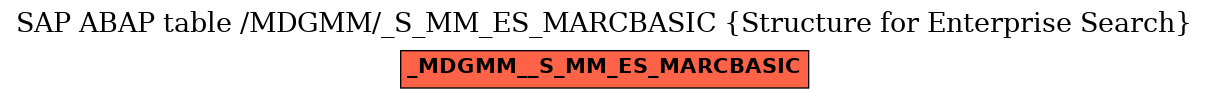 E-R Diagram for table /MDGMM/_S_MM_ES_MARCBASIC (Structure for Enterprise Search)