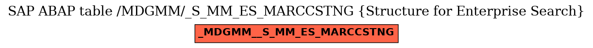 E-R Diagram for table /MDGMM/_S_MM_ES_MARCCSTNG (Structure for Enterprise Search)