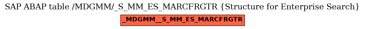 E-R Diagram for table /MDGMM/_S_MM_ES_MARCFRGTR (Structure for Enterprise Search)