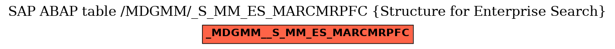 E-R Diagram for table /MDGMM/_S_MM_ES_MARCMRPFC (Structure for Enterprise Search)