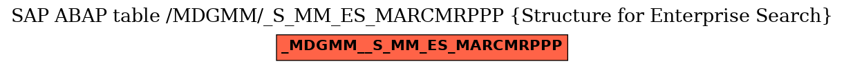 E-R Diagram for table /MDGMM/_S_MM_ES_MARCMRPPP (Structure for Enterprise Search)