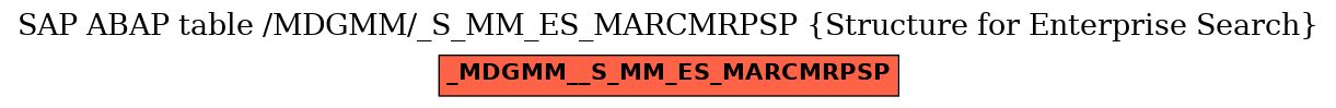 E-R Diagram for table /MDGMM/_S_MM_ES_MARCMRPSP (Structure for Enterprise Search)