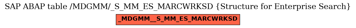 E-R Diagram for table /MDGMM/_S_MM_ES_MARCWRKSD (Structure for Enterprise Search)