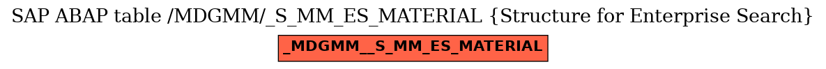 E-R Diagram for table /MDGMM/_S_MM_ES_MATERIAL (Structure for Enterprise Search)