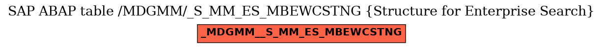 E-R Diagram for table /MDGMM/_S_MM_ES_MBEWCSTNG (Structure for Enterprise Search)