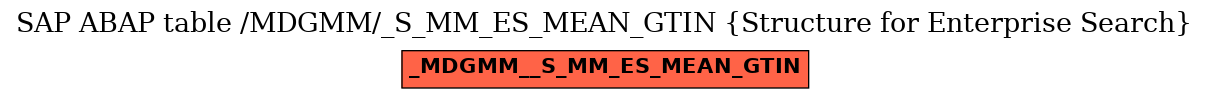 E-R Diagram for table /MDGMM/_S_MM_ES_MEAN_GTIN (Structure for Enterprise Search)