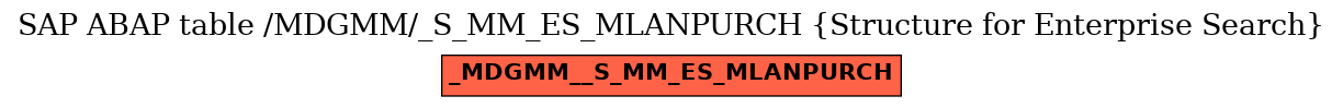 E-R Diagram for table /MDGMM/_S_MM_ES_MLANPURCH (Structure for Enterprise Search)