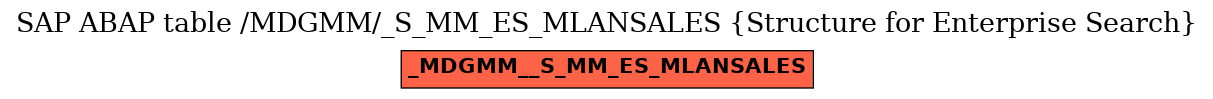 E-R Diagram for table /MDGMM/_S_MM_ES_MLANSALES (Structure for Enterprise Search)