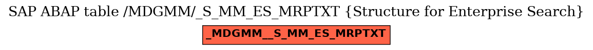 E-R Diagram for table /MDGMM/_S_MM_ES_MRPTXT (Structure for Enterprise Search)