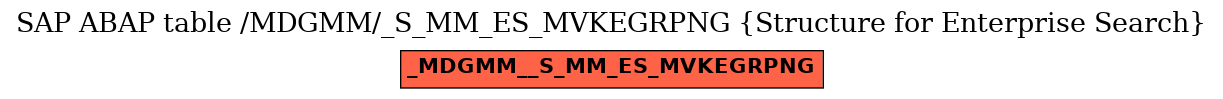 E-R Diagram for table /MDGMM/_S_MM_ES_MVKEGRPNG (Structure for Enterprise Search)