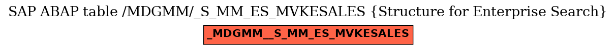 E-R Diagram for table /MDGMM/_S_MM_ES_MVKESALES (Structure for Enterprise Search)